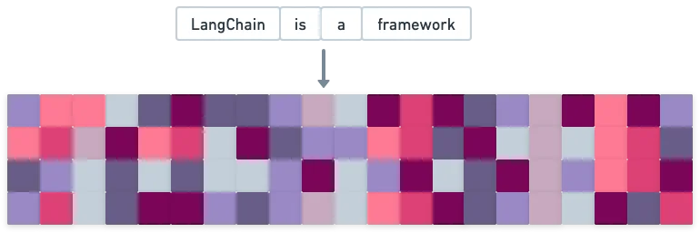 Embeddings visualization