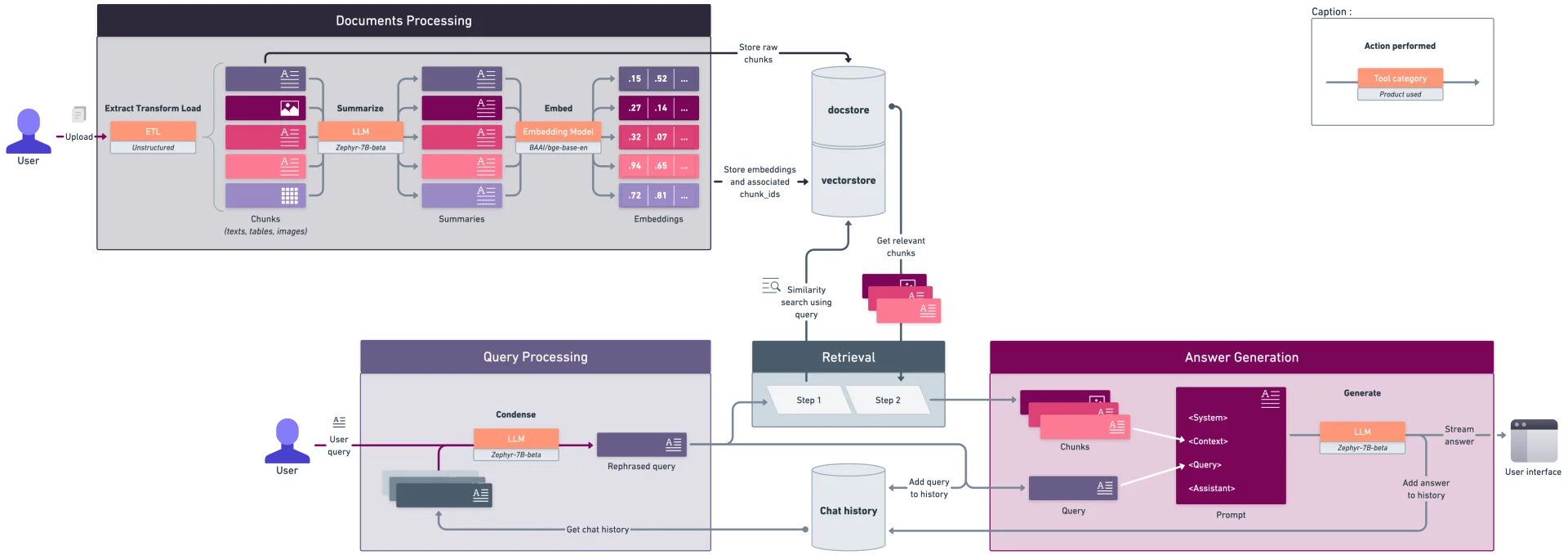 Detailed RAG process diagram